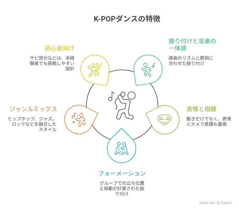K-POPダンスとは？大人から始める人が最初に押さえる3つの基礎と練習の順番
