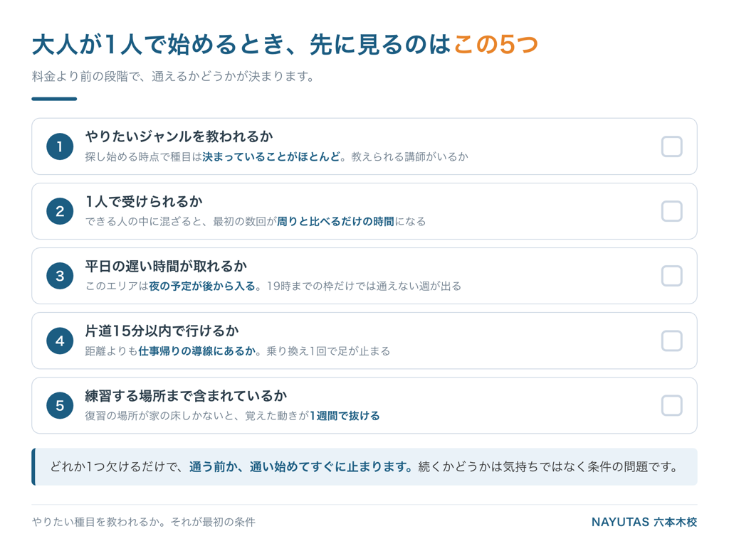 大人が1人でダンスを始めるときに確認する5つの条件のチェックリスト図