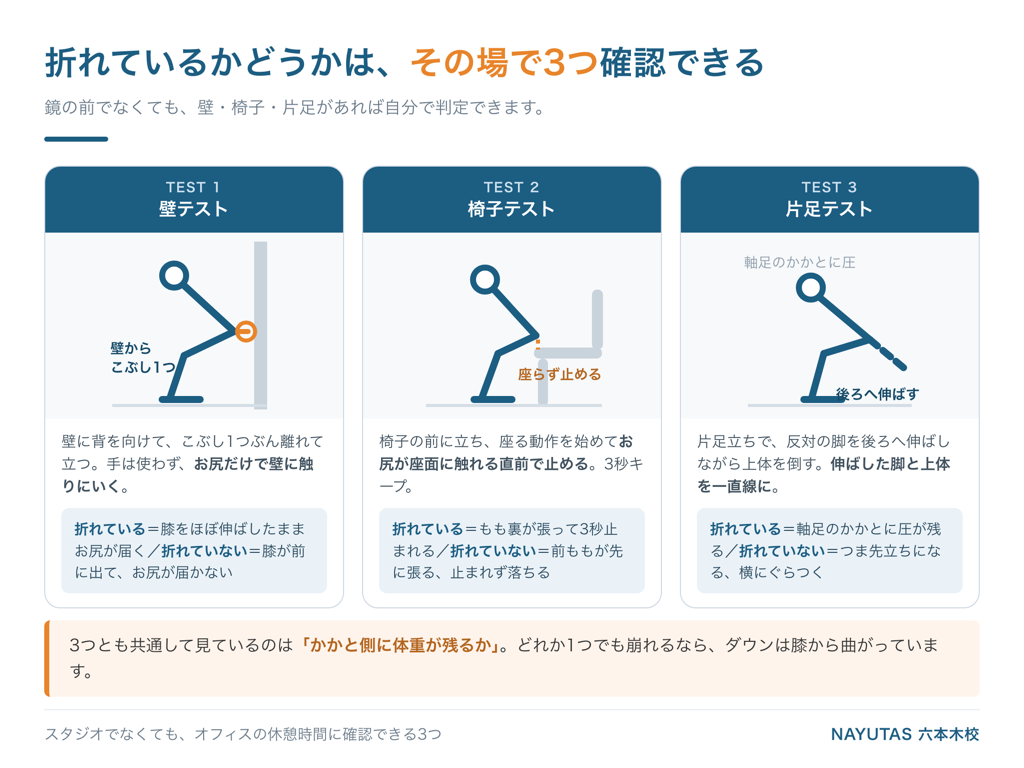 股関節が折れているかを確認する3つのテスト｜壁テスト・椅子テスト・片足テスト