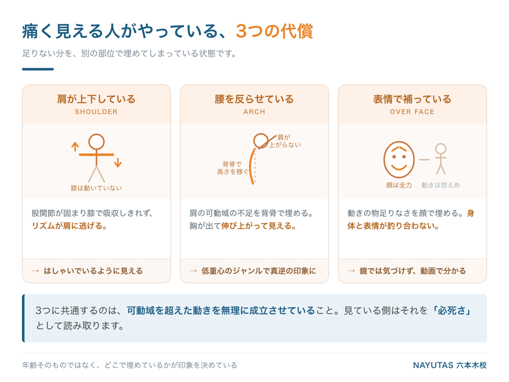 大人のヒップホップが痛く見える3つの代償動作｜肩の上下・体幹の反り・表情での補い