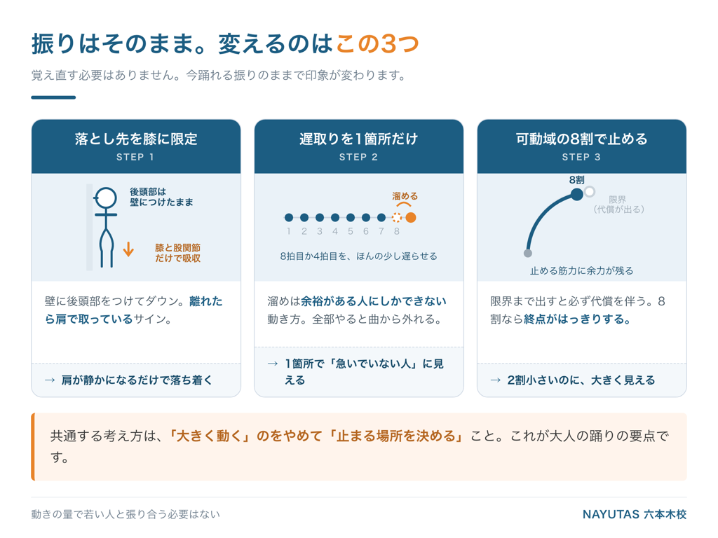 大人のヒップホップを余裕に見せる3つの修正｜落とし先の限定・遅取り・8割で止める