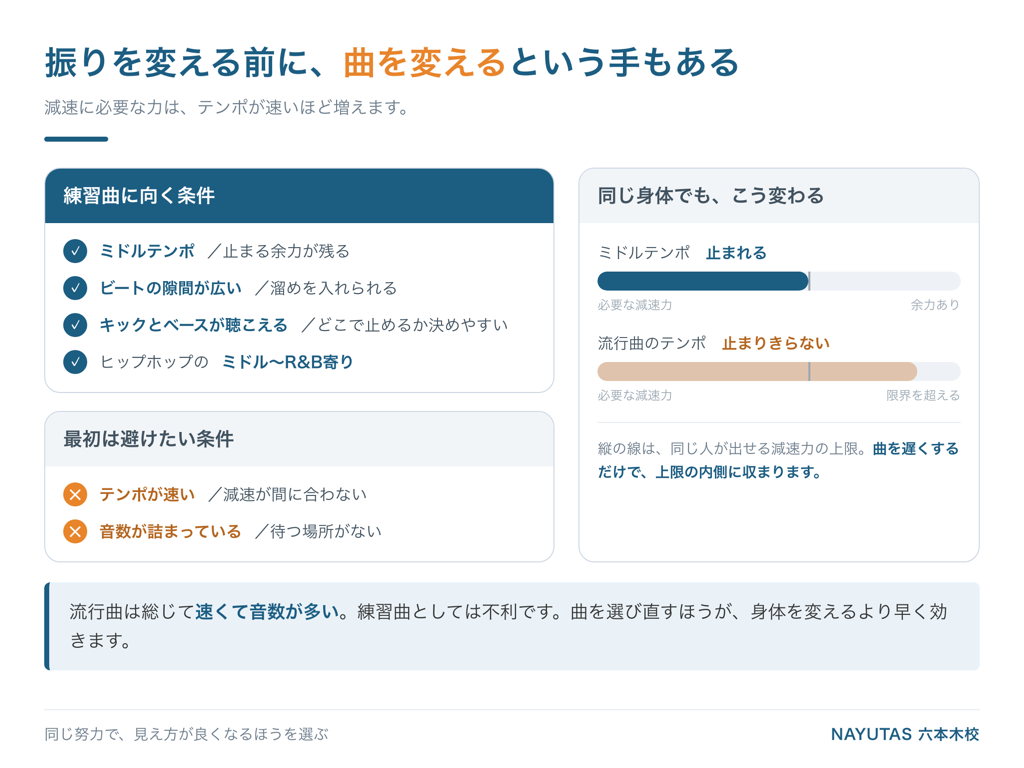 大人のヒップホップに向く曲の条件｜テンポと音数の目安